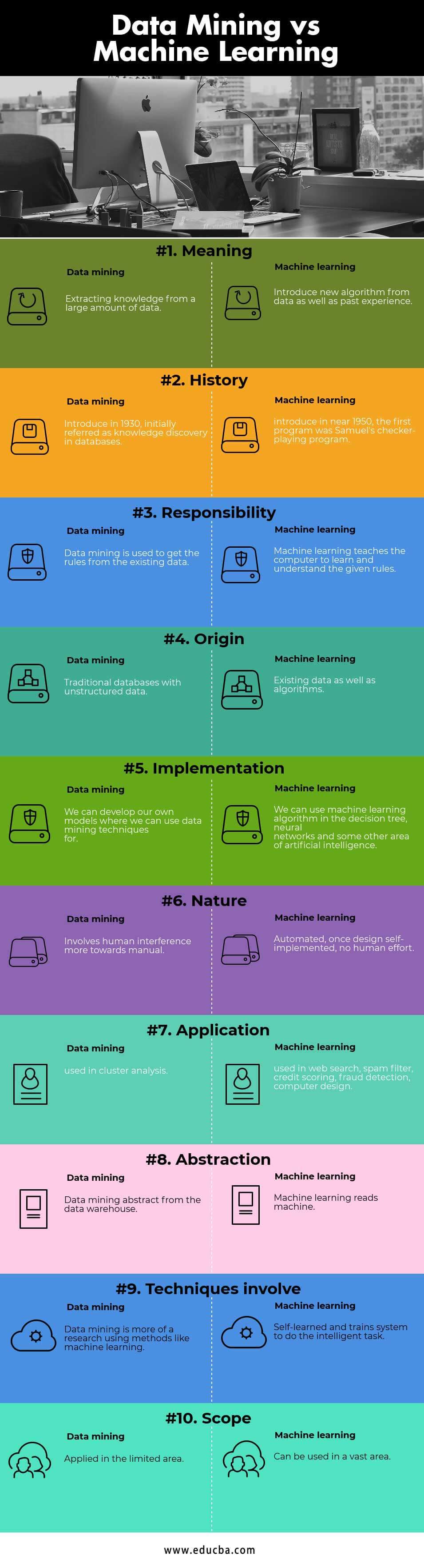 Data Mining vs Machine learning Infographics