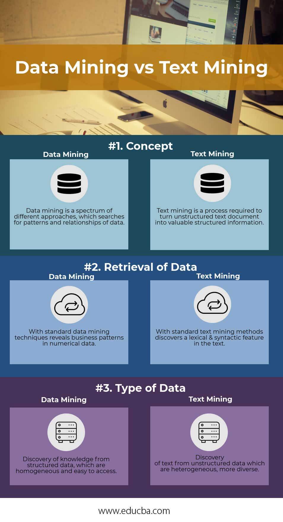 Data Mining vs Text Mining Infographics