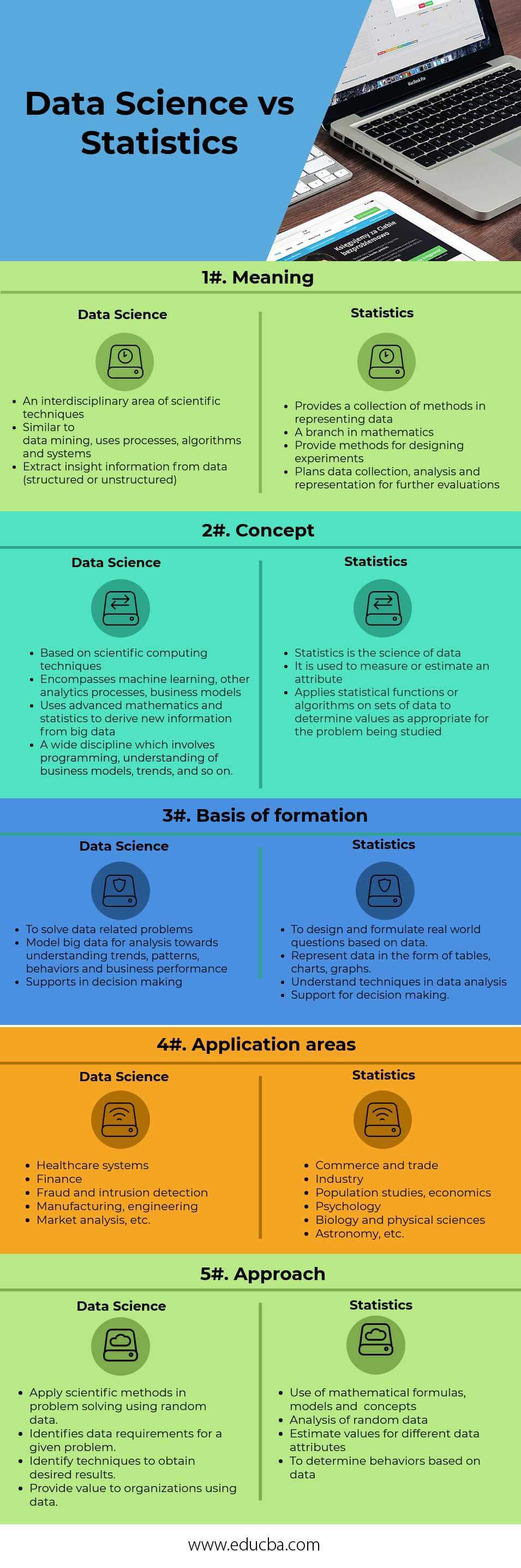 Data Science vs Statistics Infographics