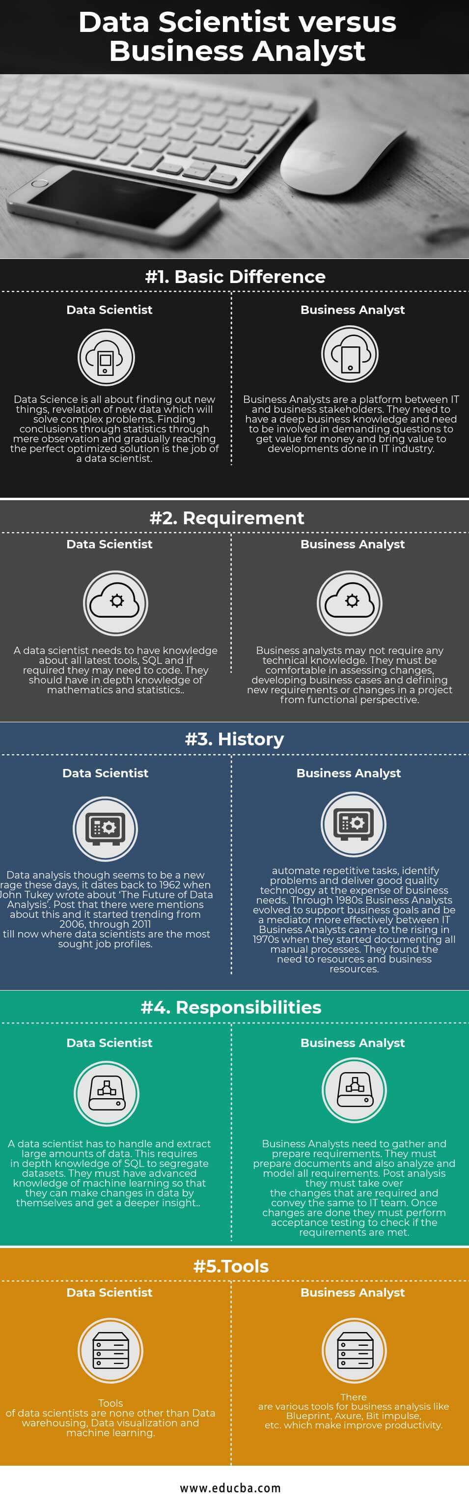 Data Scientist vs Business Analyst Infographics
