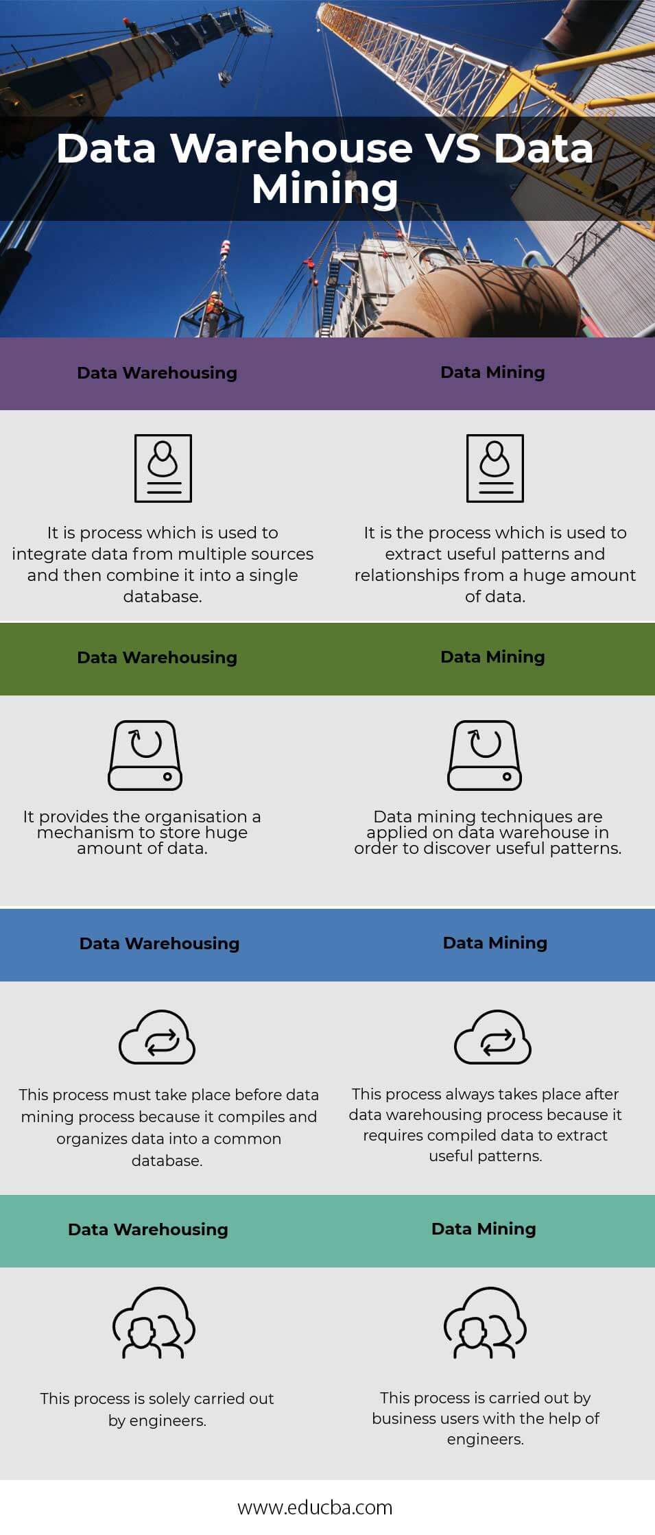 Data Warehousing VS Data Mining Infographics