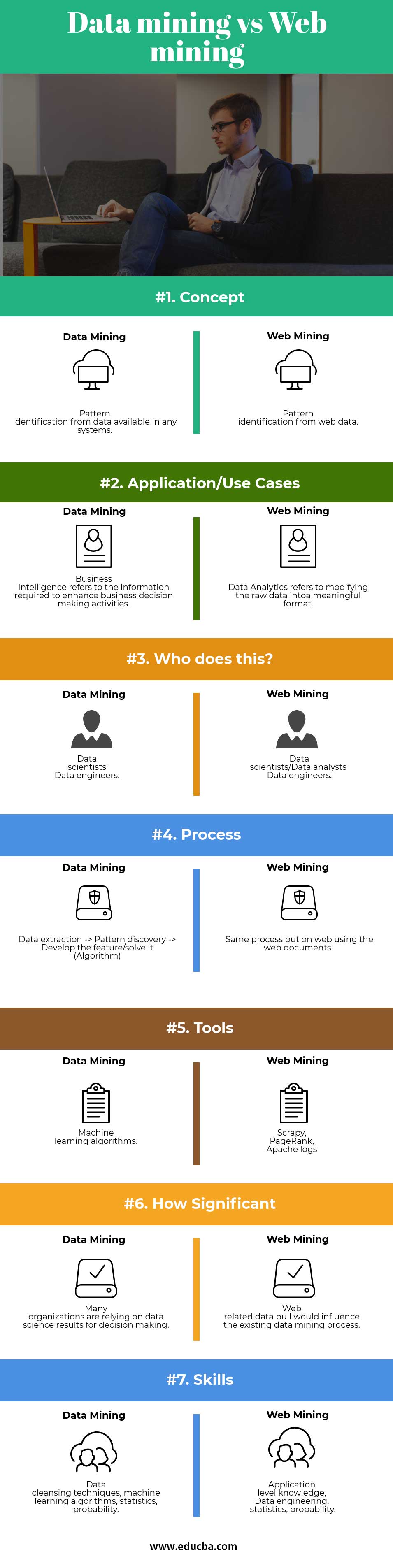 Data mining vs Web mining Infographics