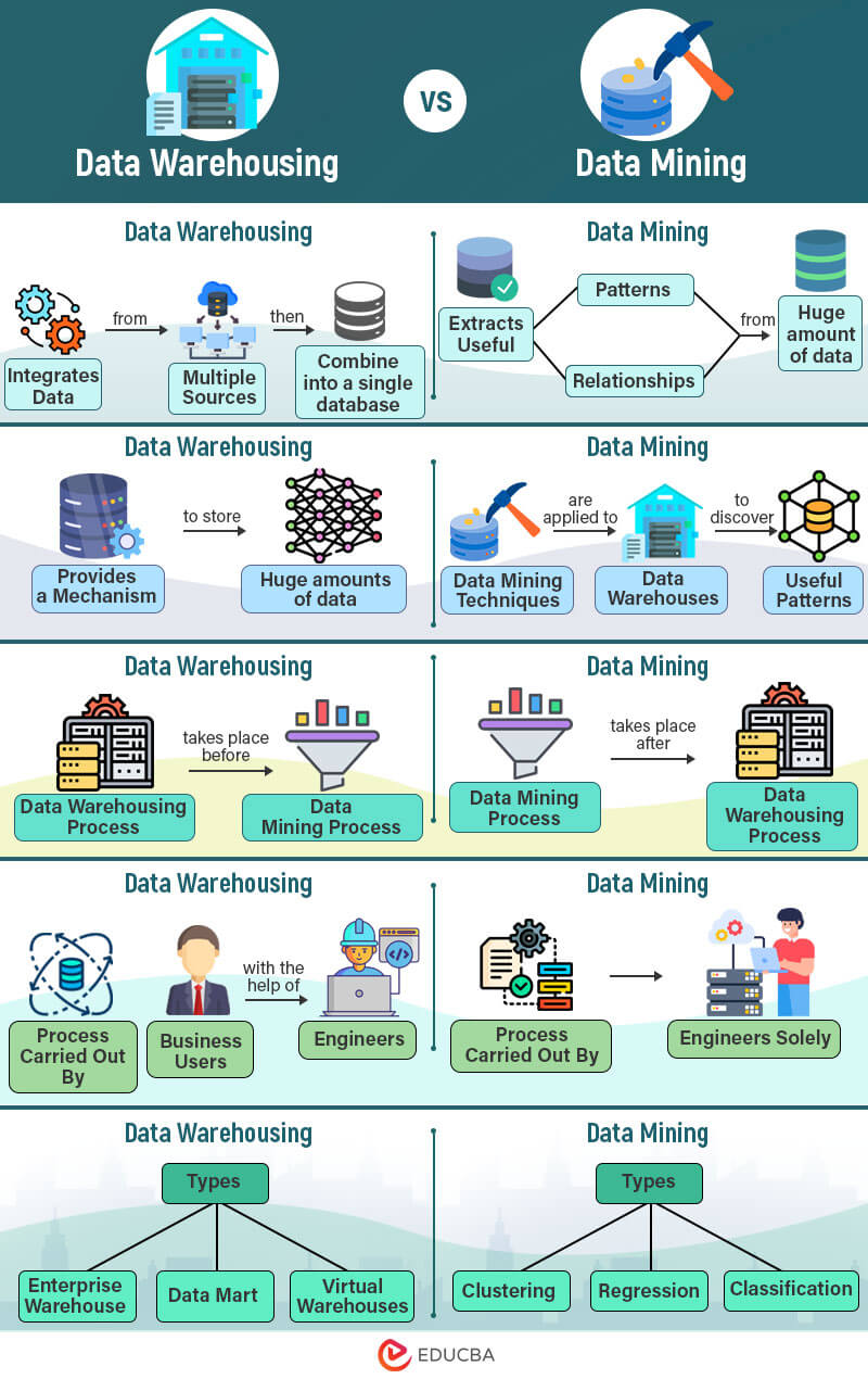 Warehousing vs Data Mining (1)