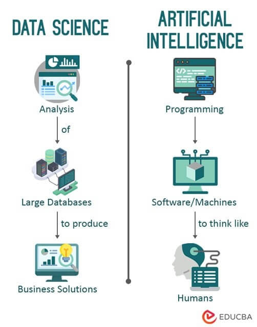 Difference Between Data Science vs. Artificial Intelligence 