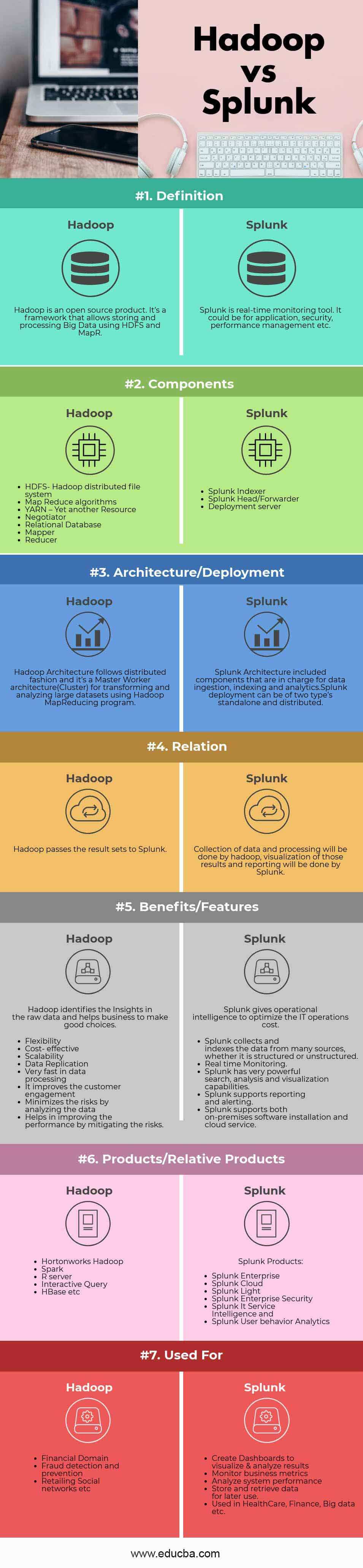Hadoop-vs-Splunk