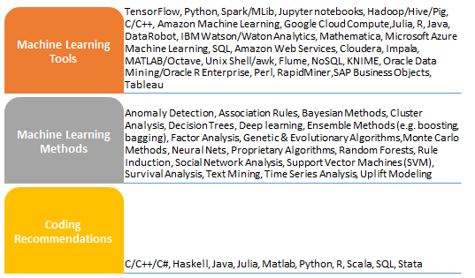 Machine Learning Certifications