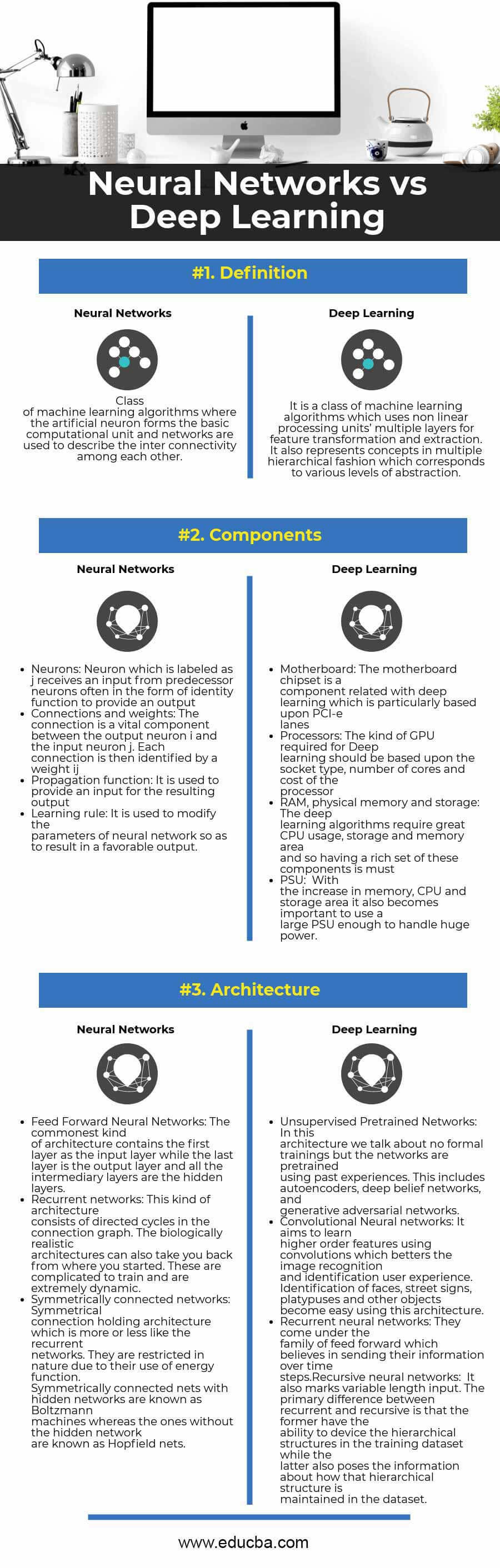 neural networks vs deep learning - useful comparisons to learn
