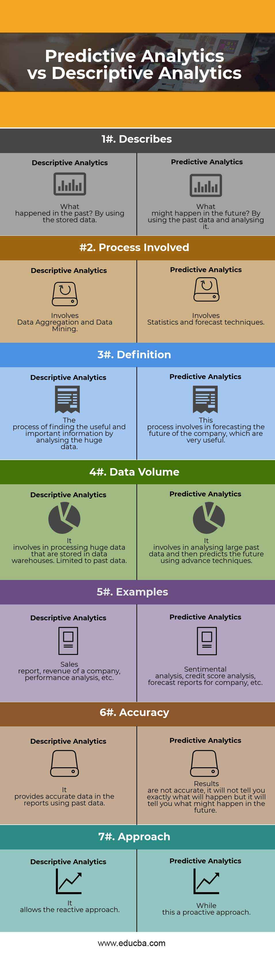 Predictive Analytics vs Descriptive Analytics