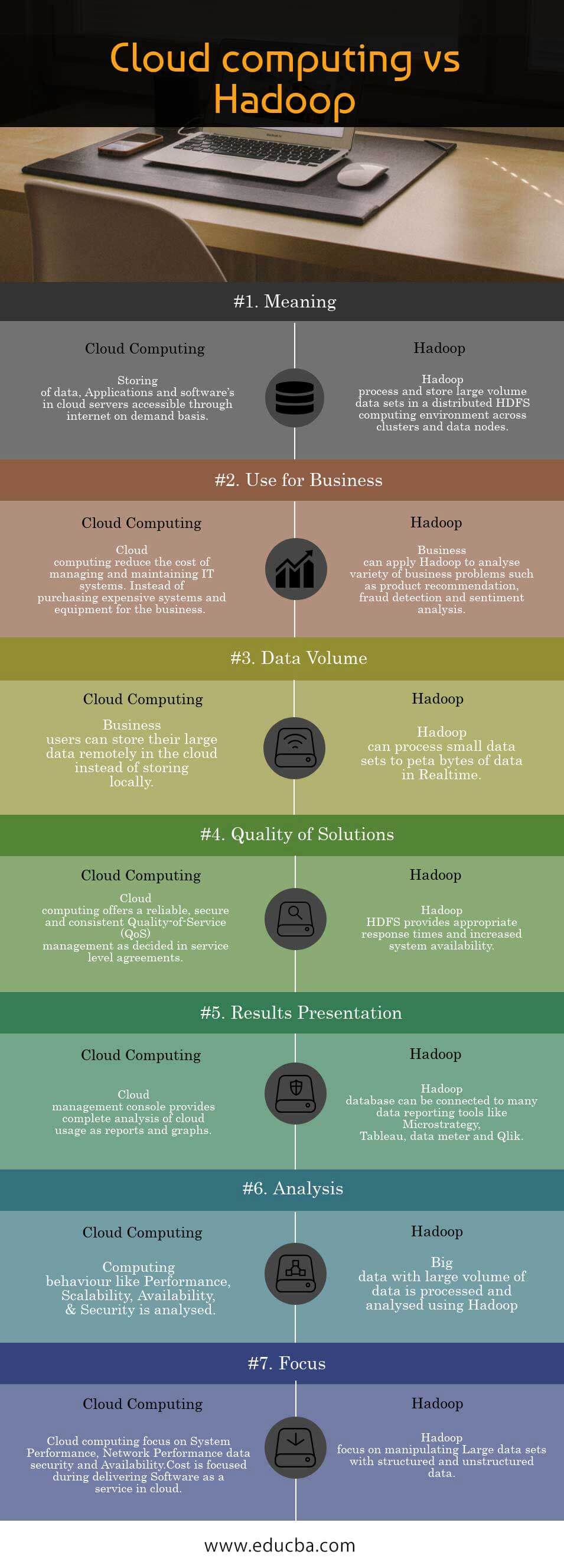 Cloud computing vs Hadoop