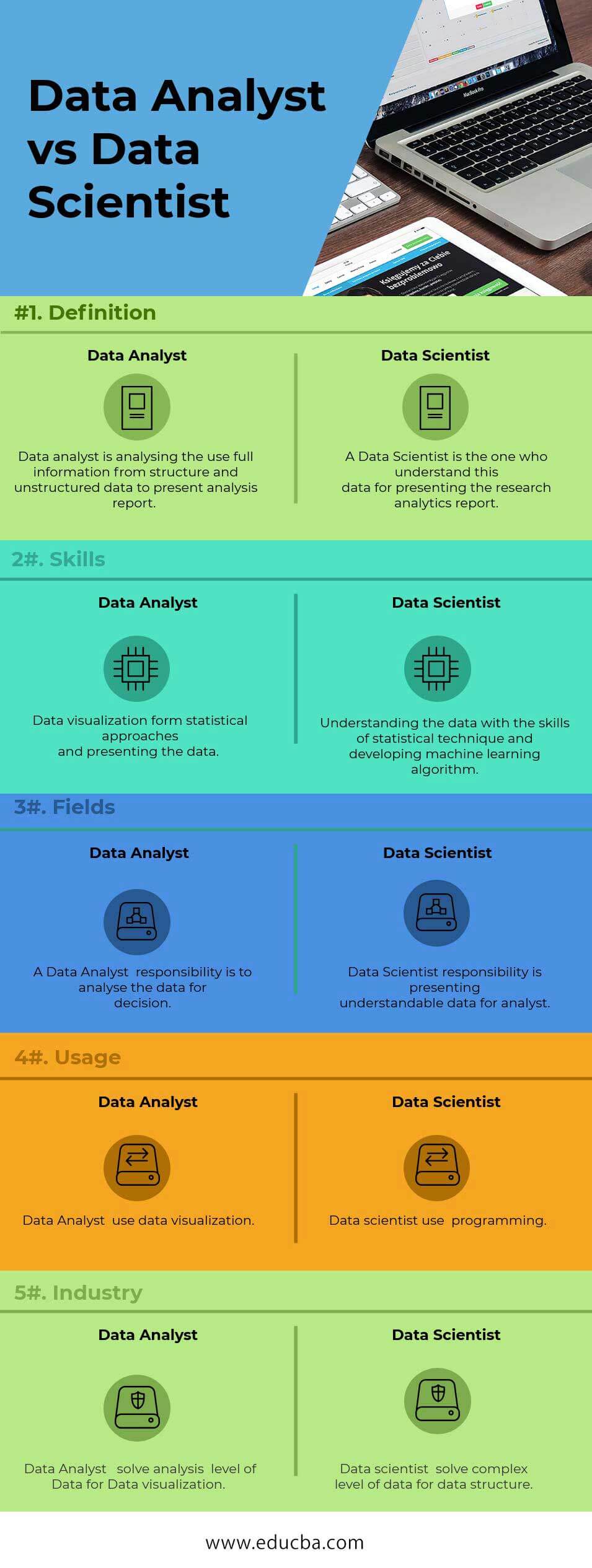 Data Analyst vs Data Scientist Infographics