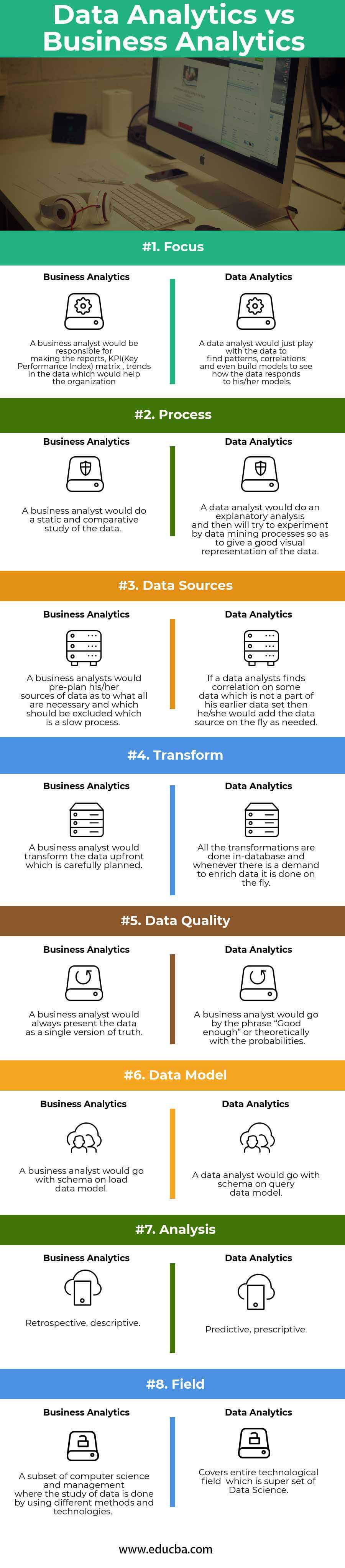 Data Analytics vs Business Analytics Infographics