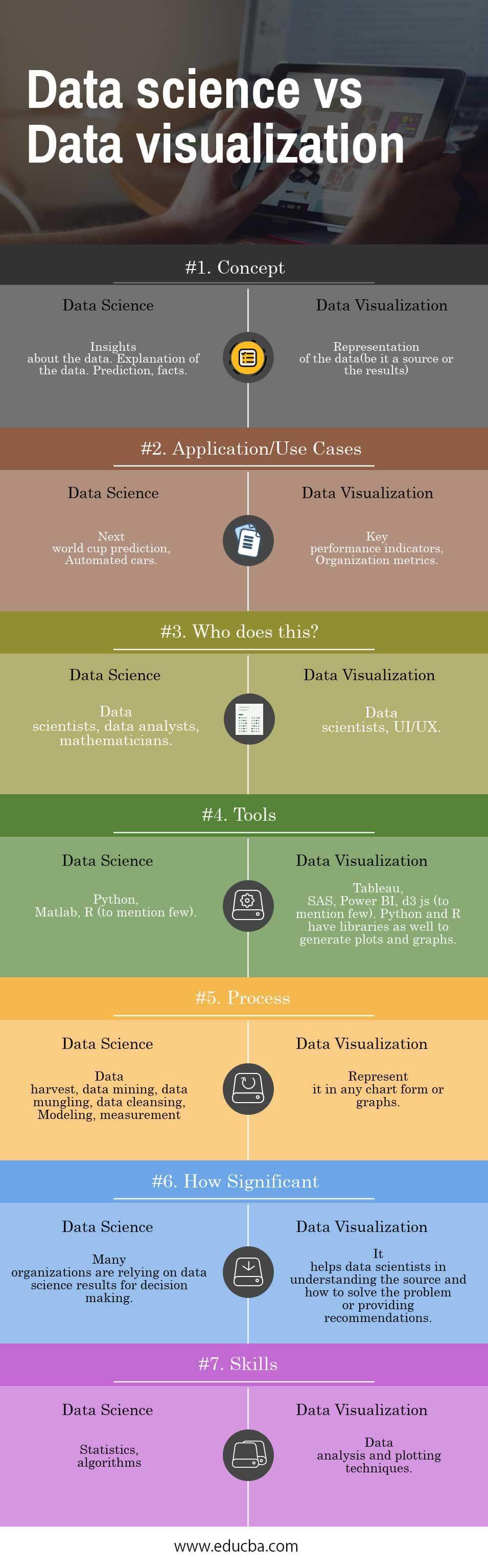 Data science vs Data visualization Infographics