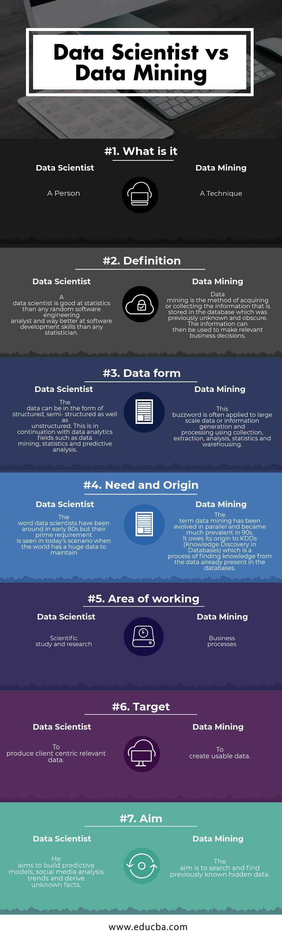 Data scientist vs Data mining Infographics