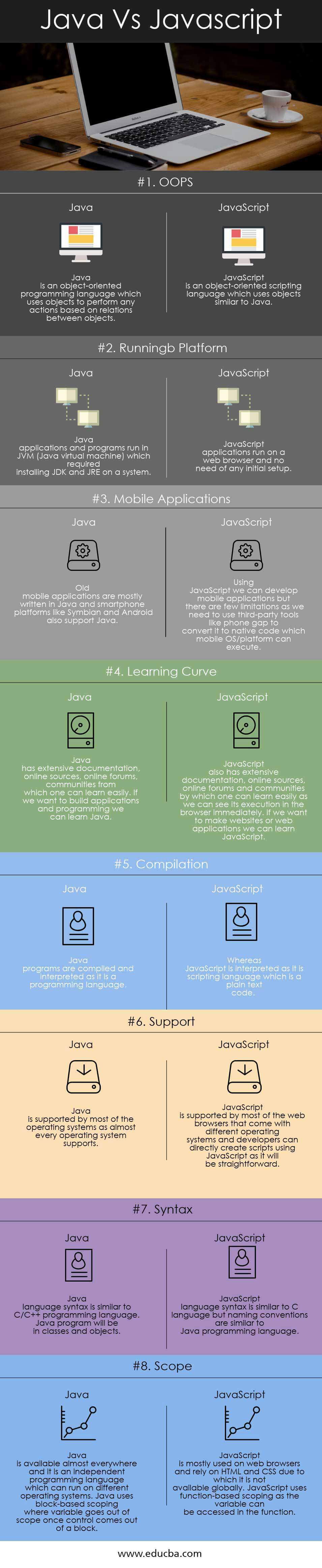 Java Vs Javascript Infographics