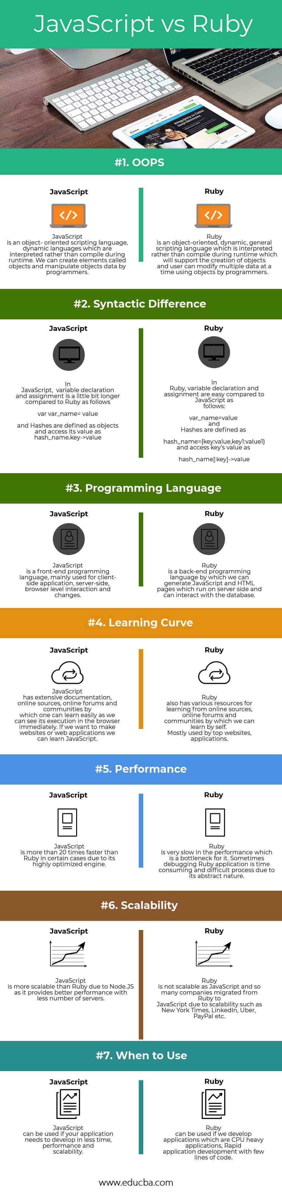 JavScript vs Ruby Infographics