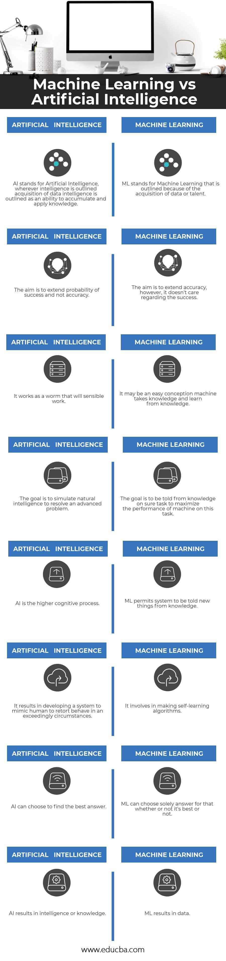 Machine Learning vs Artificial Intelligence Infographics