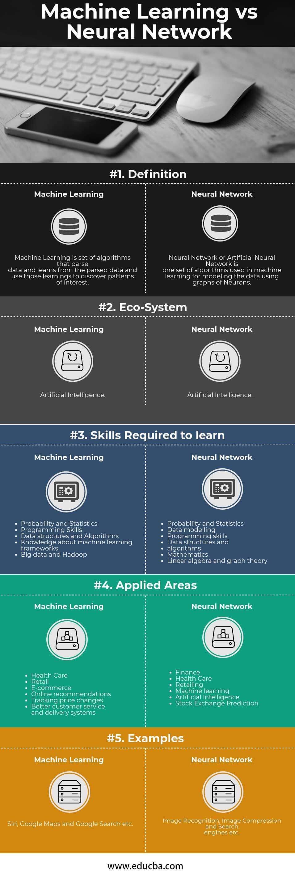 Machine Learning vs Neural Network Infographics