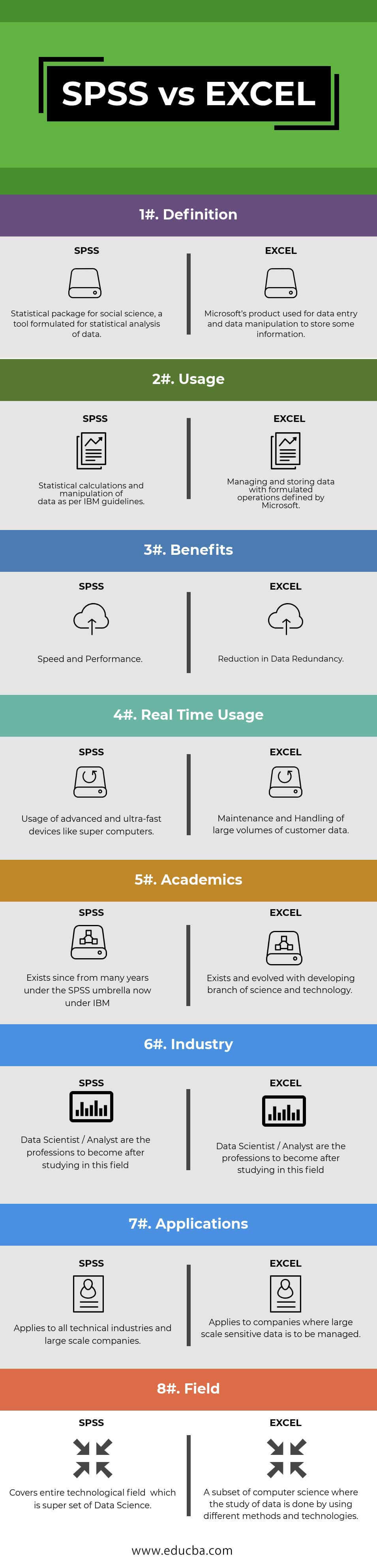 SPSS and EXCEL infographics