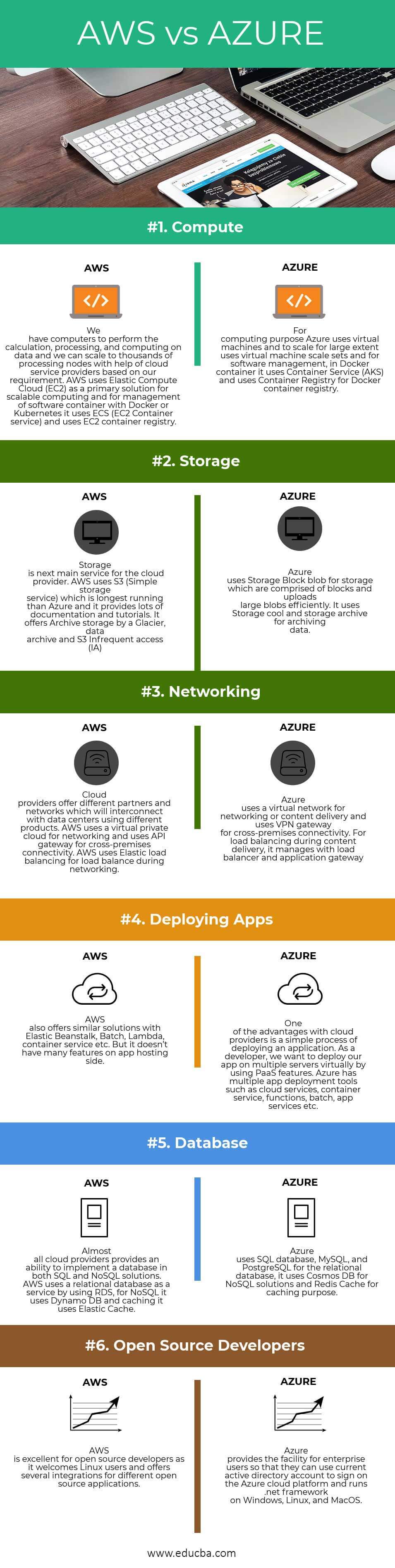AWS vs AZURE Infographics