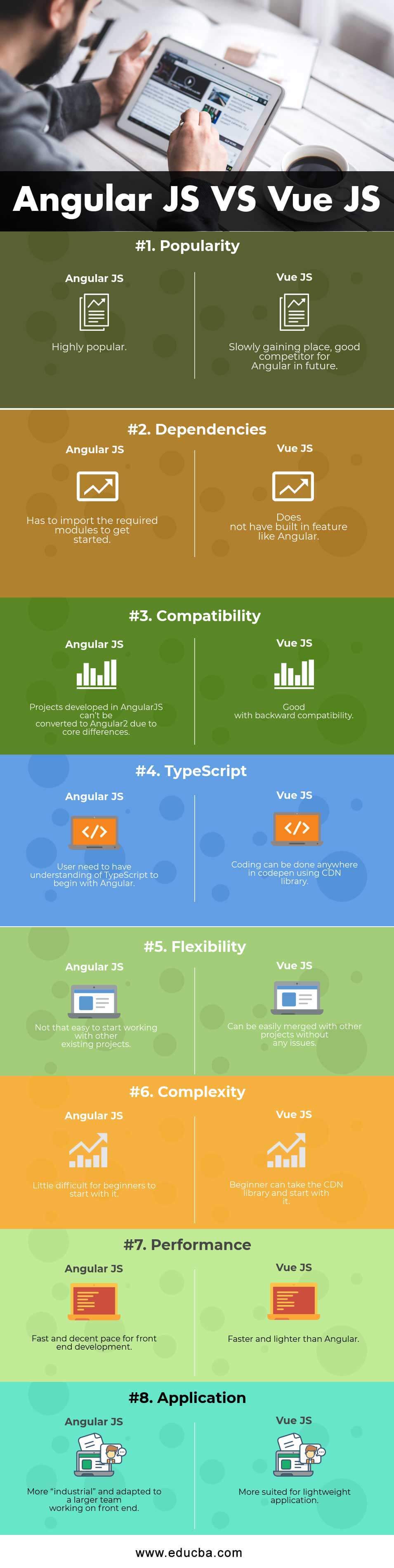 Angular JS VS Vue JS Infographics