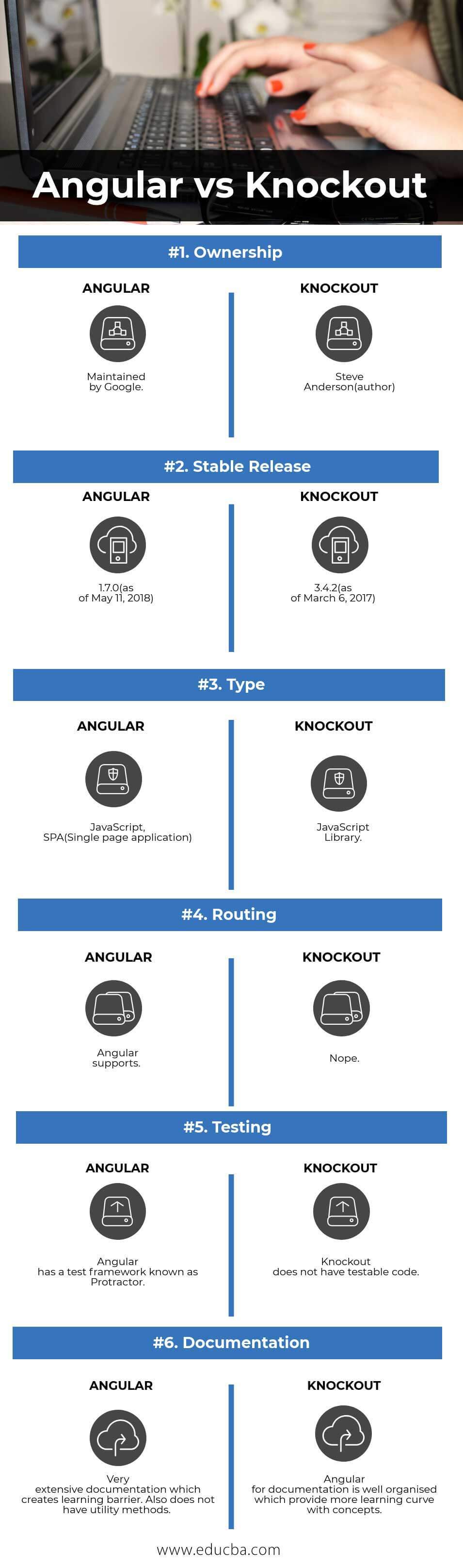 Angular vs Knockout Infographics