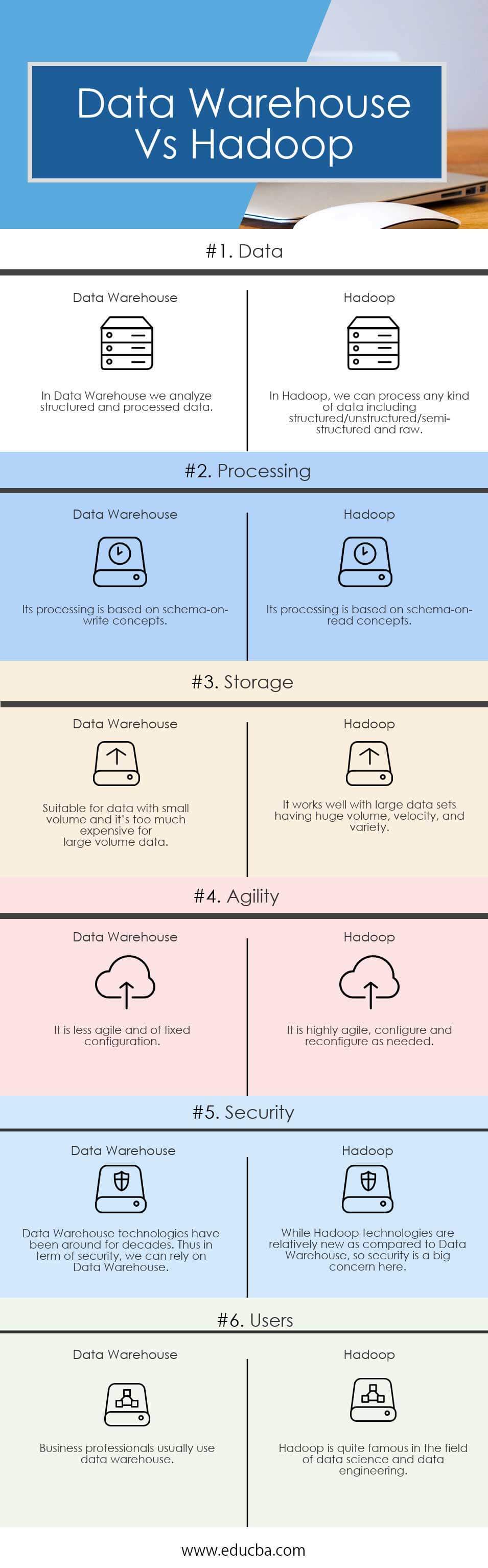 Data Warehouse Vs Hadoop Infographics