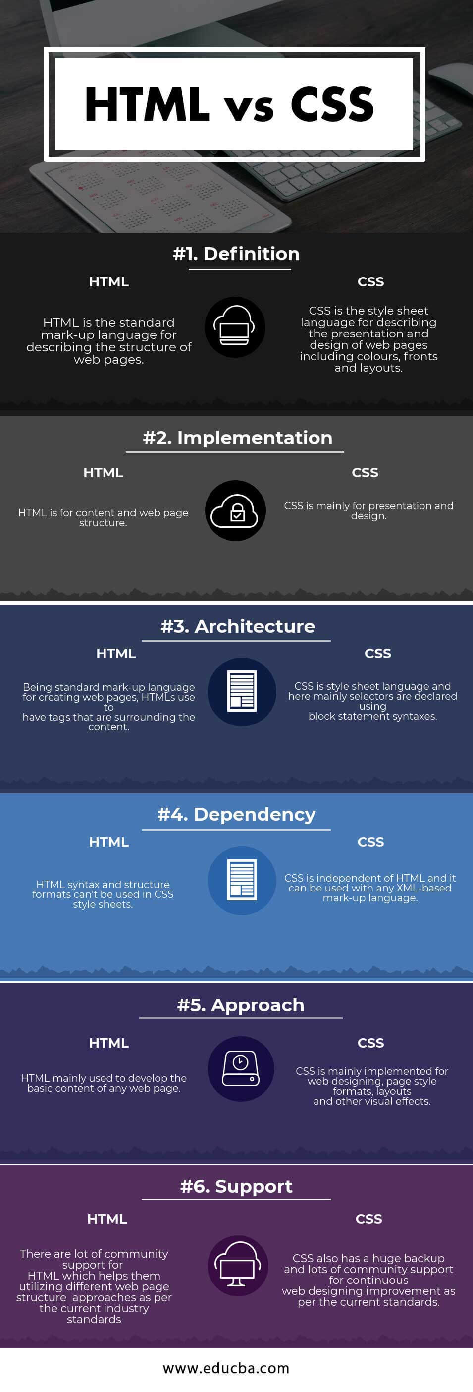 HTML vs CSS Infographics