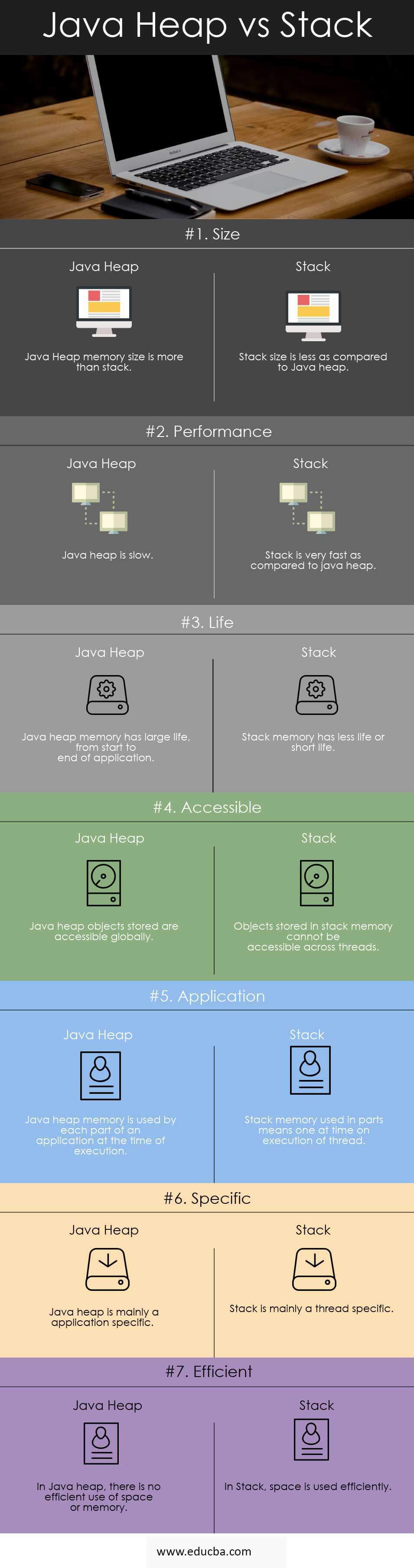 Java Heap vs Stack