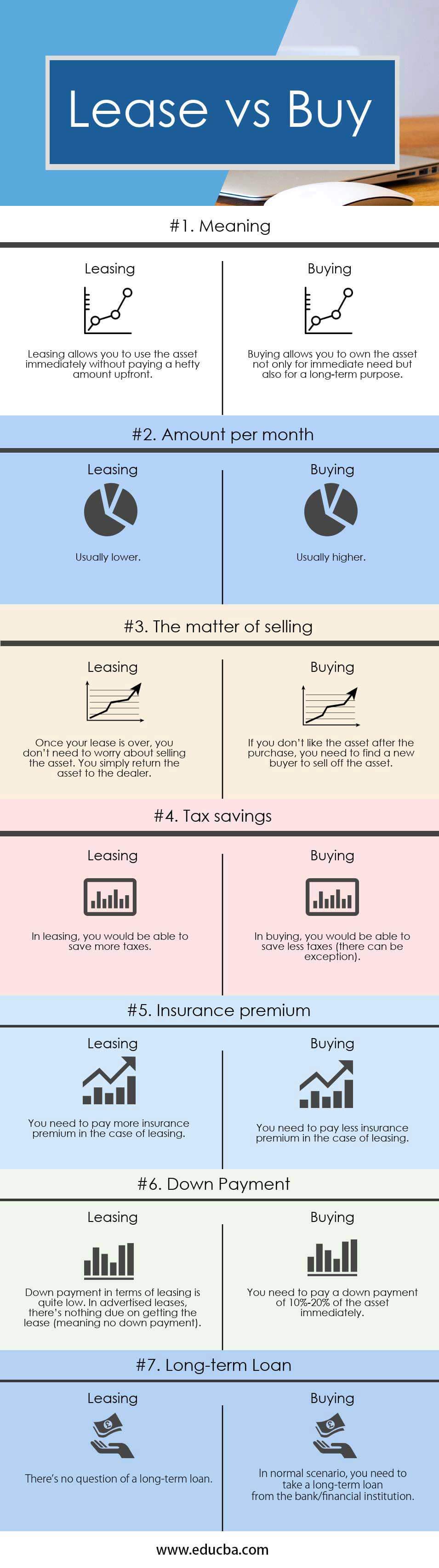 Lease vs Buy Infographics