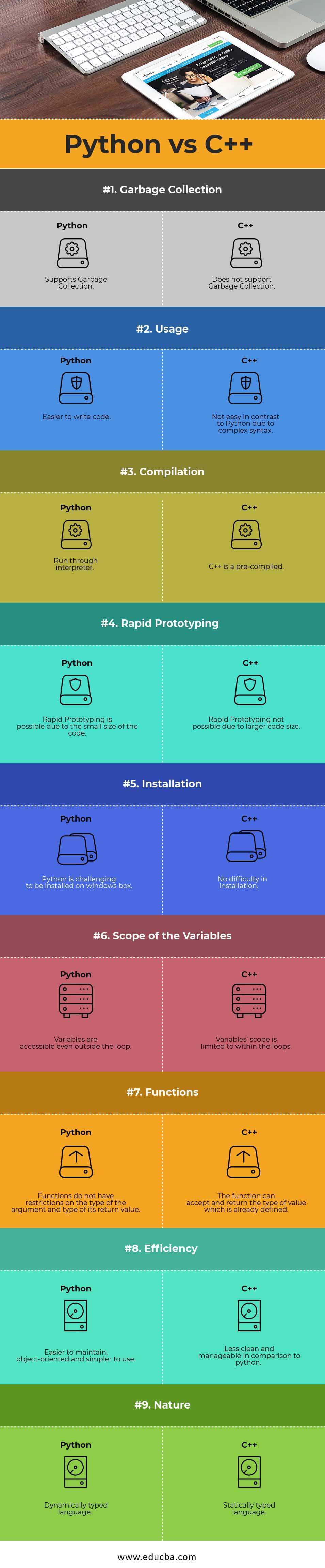 Python vs C++ Infographics
