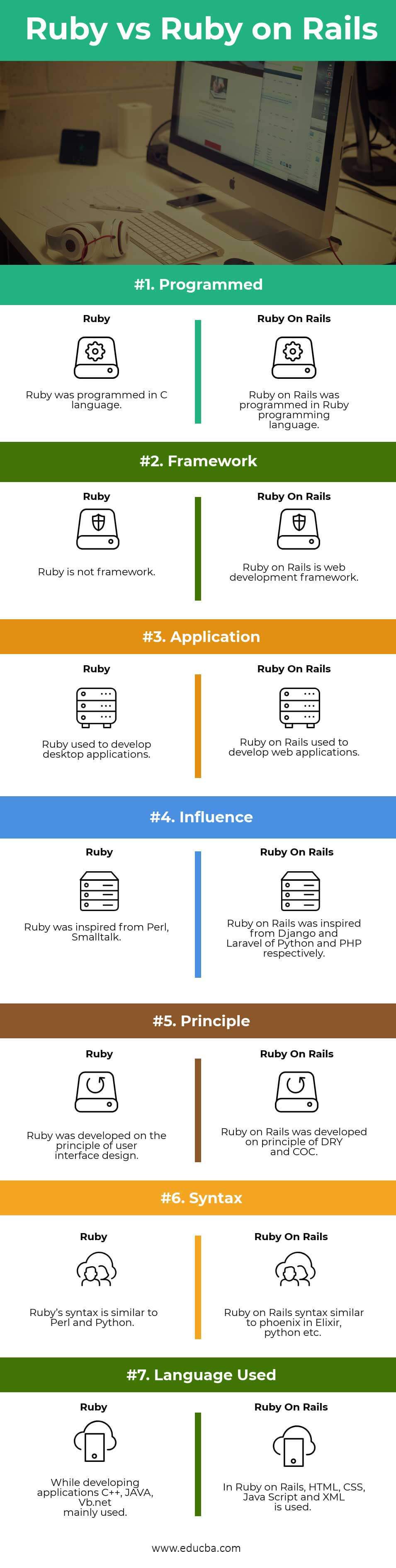 Ruby vs Ruby on Rails Infographics