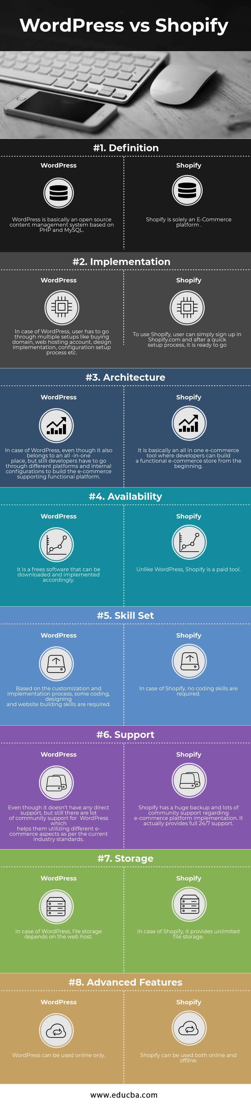 WordPress vs Shopify Infographics