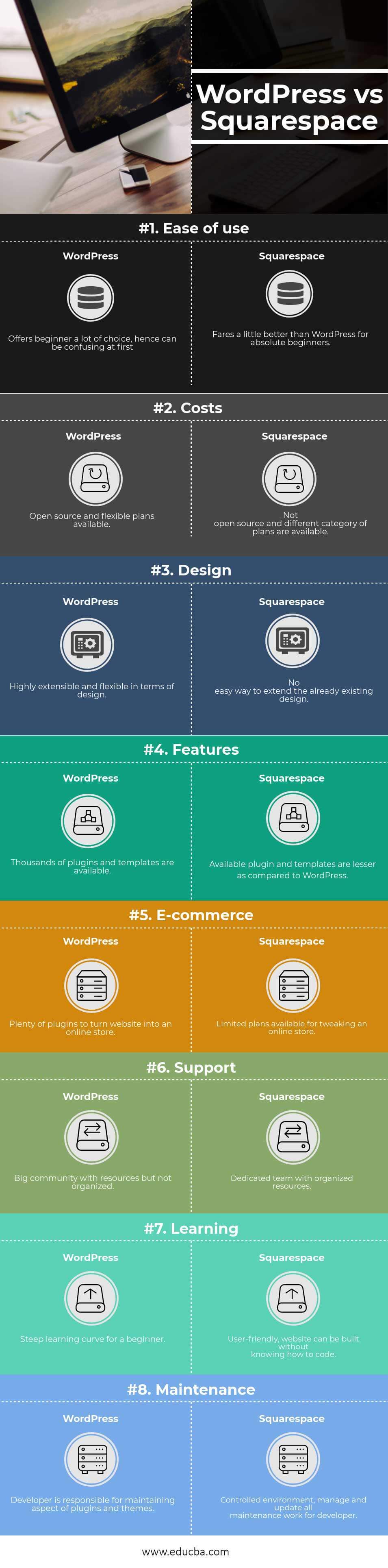 WordPress vs Squarespace infographics