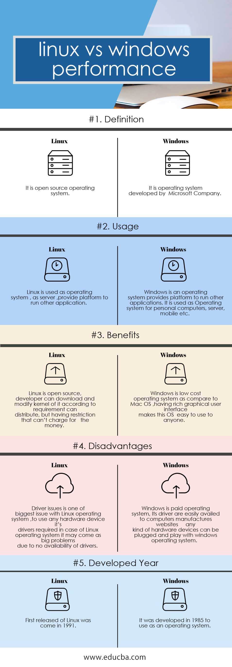 linux vs windows performance Infographics