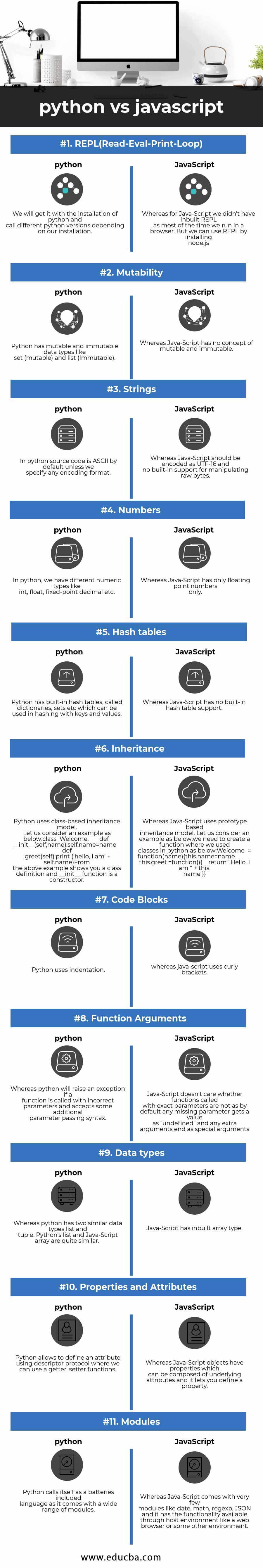 python vs javascript Infographics