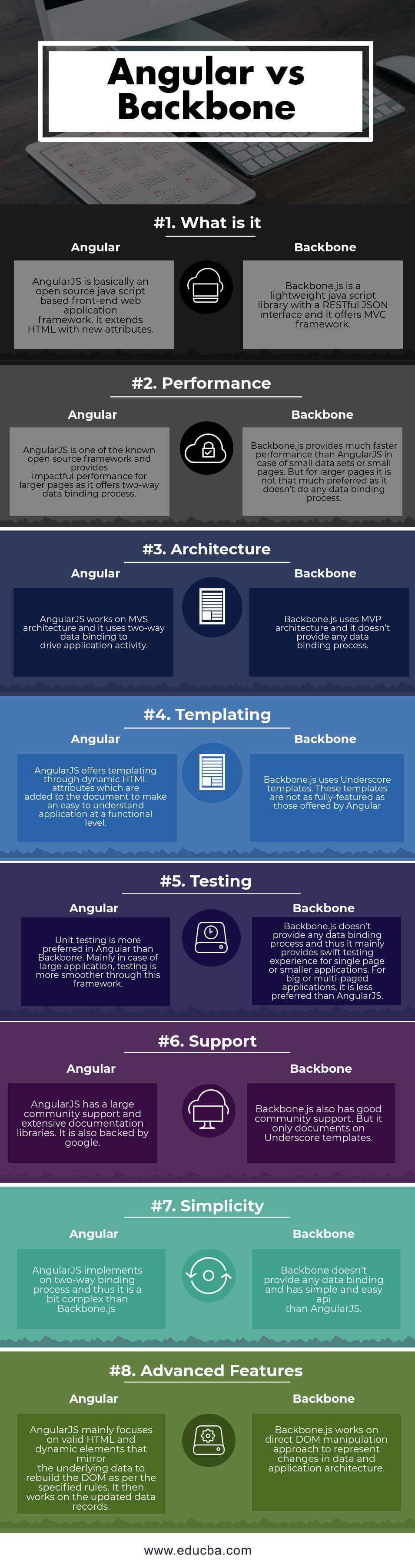 Angular vs Backbone Infographics