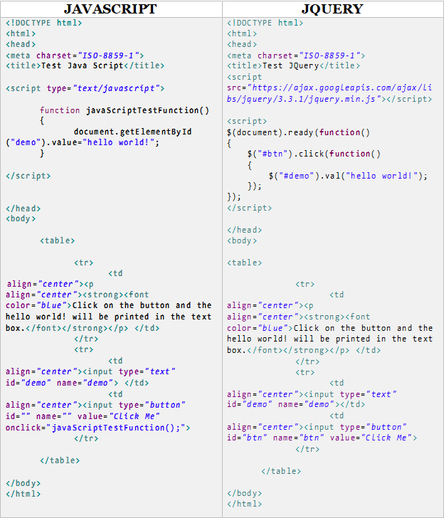 Example of JavaScript vs JQuery