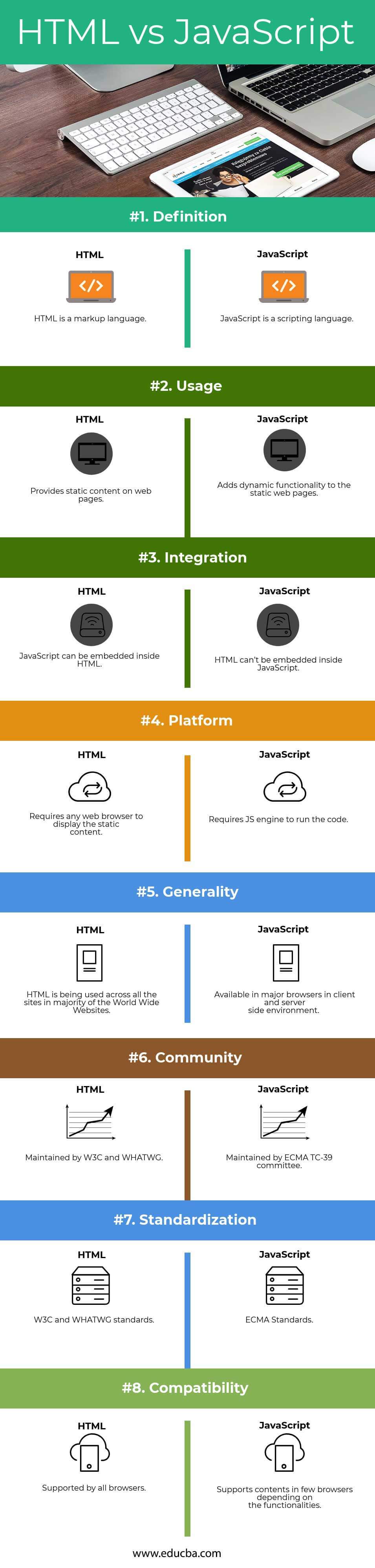 HTML vs JavaScript Infographics