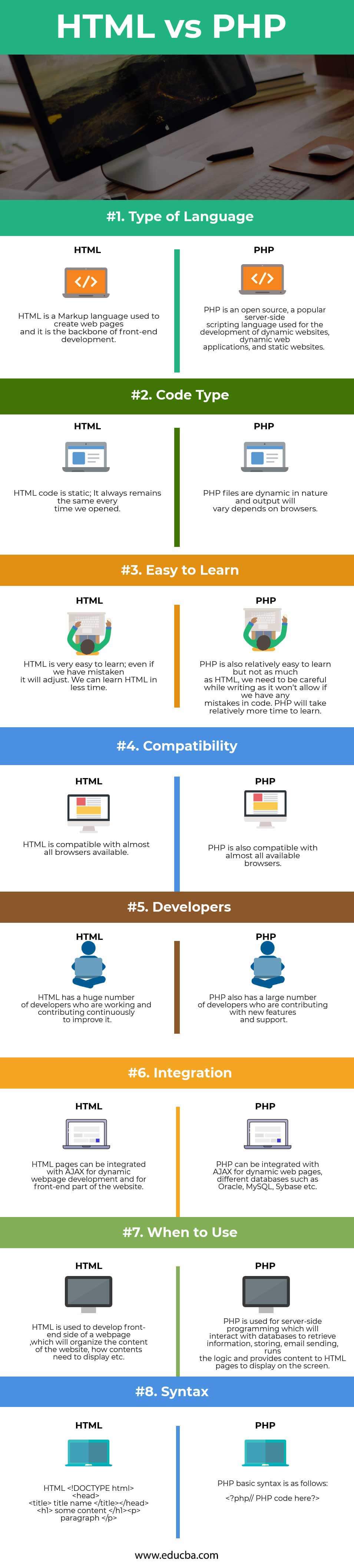 HTML vs PHP Infographics