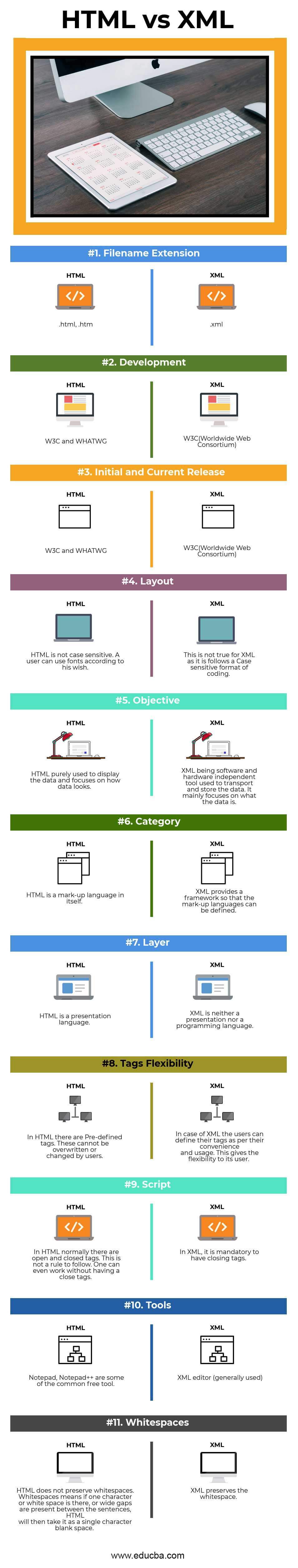 HTML vs XML Infographics