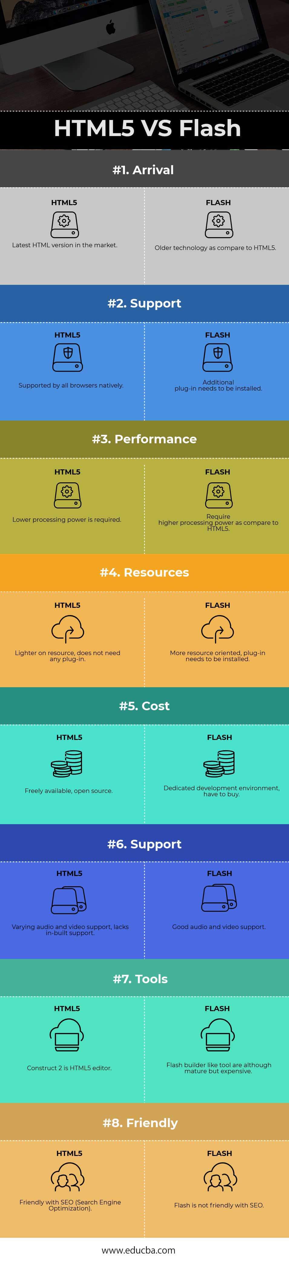 HTML5 VS Flash Infographics