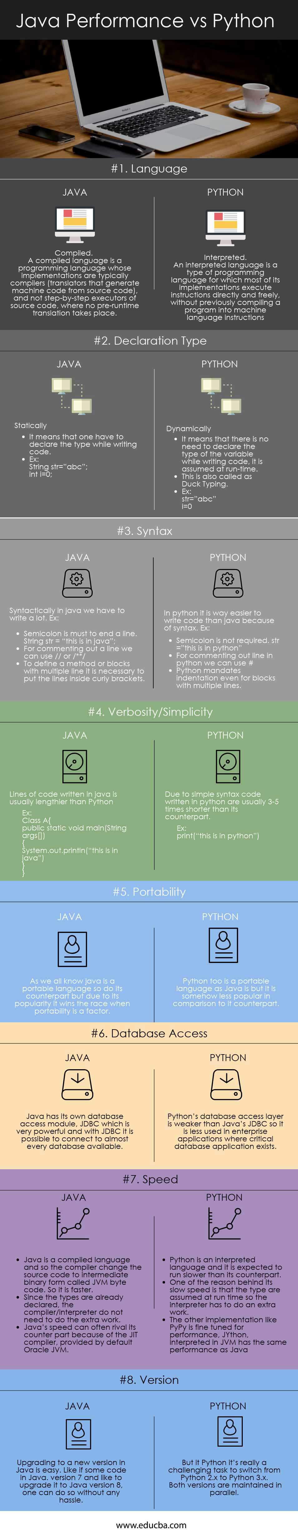 Java Performance vs Python Infographics