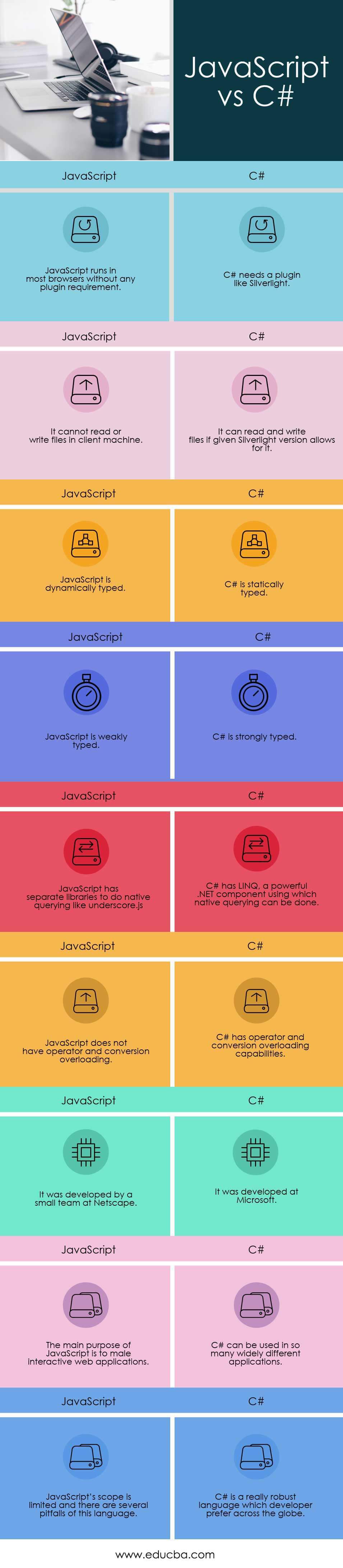 JavaScript vs C# Infographics