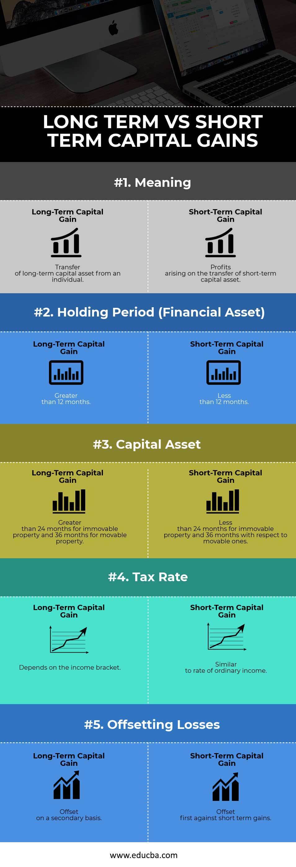 Long-Term vs Short-Term Capital Gains Infographics