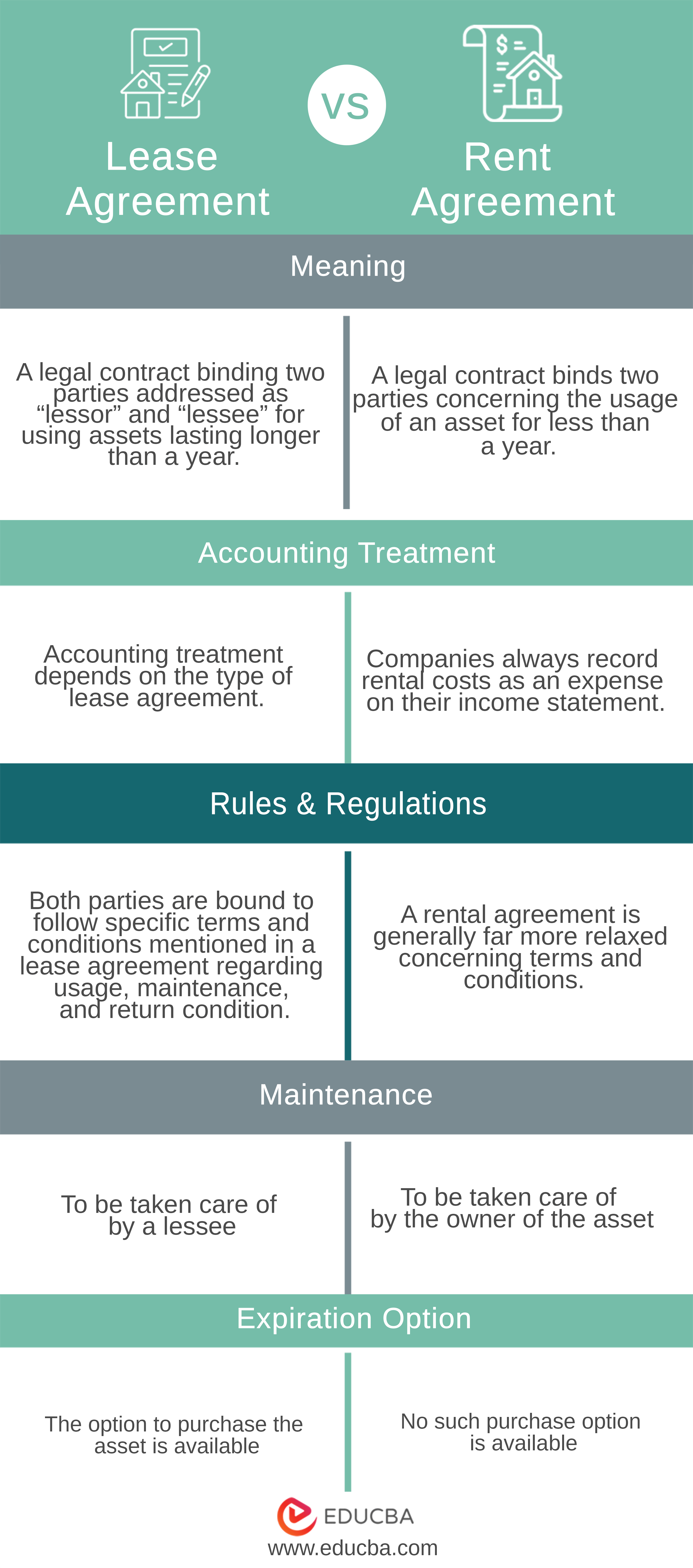 Lease vs Rent infographic