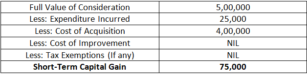 Long-Term vs Short-Term Capital Gains example