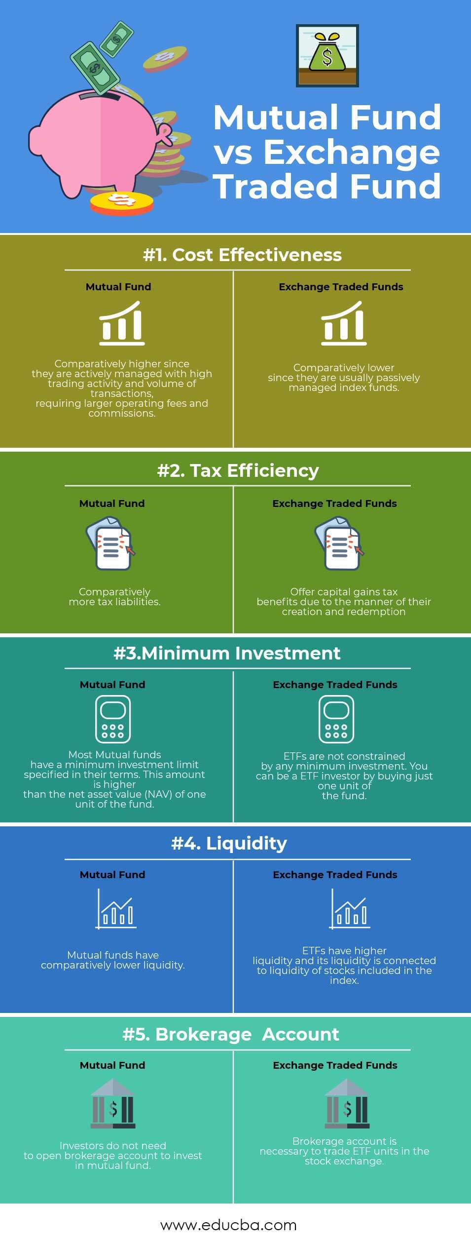 Mutual Fund vs Exchange Traded Fund Infographics