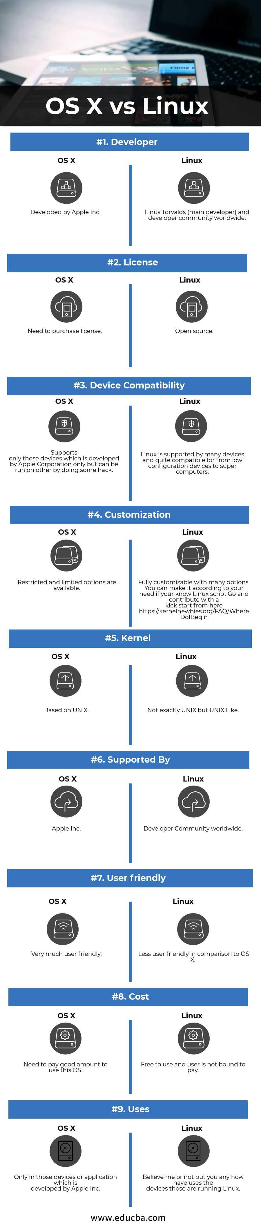 OS X vs Linux Infographics