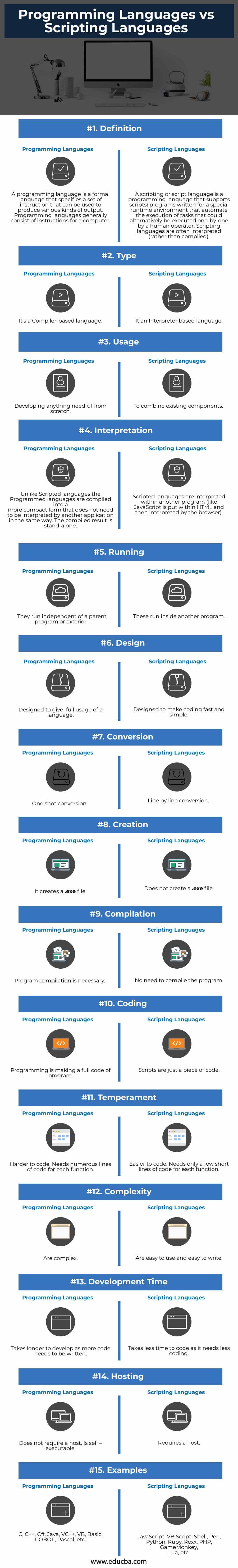 Programming-Languages-vs-Scripting-Languages-info