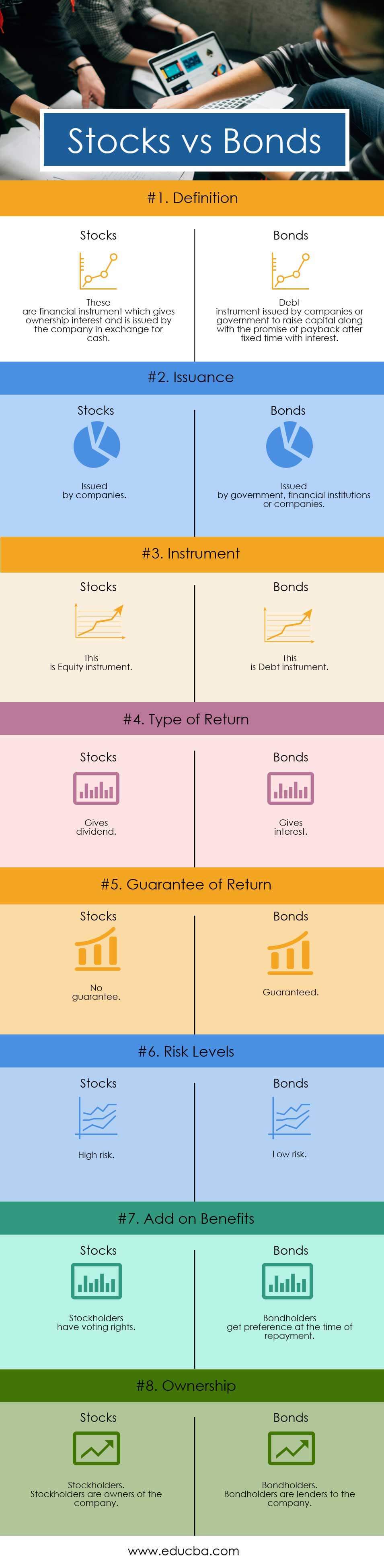 Stocks vs Bonds Infographics